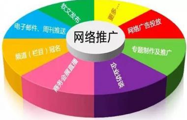 武漢營銷型企業(yè)網(wǎng)站建設(shè)：如何做推廣