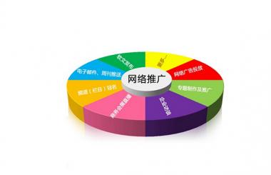 企業(yè)選擇定制網(wǎng)站的四大優(yōu)勢(shì)！